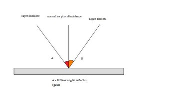 Atténuation de la fibre optique - Qu'est-ce que c'est ?